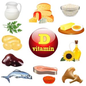 Vitamin D Deficiency & Supplementation Trend in Response to COVID-19