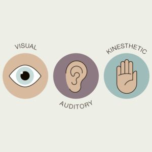 Seeing, Hearing, Feeling